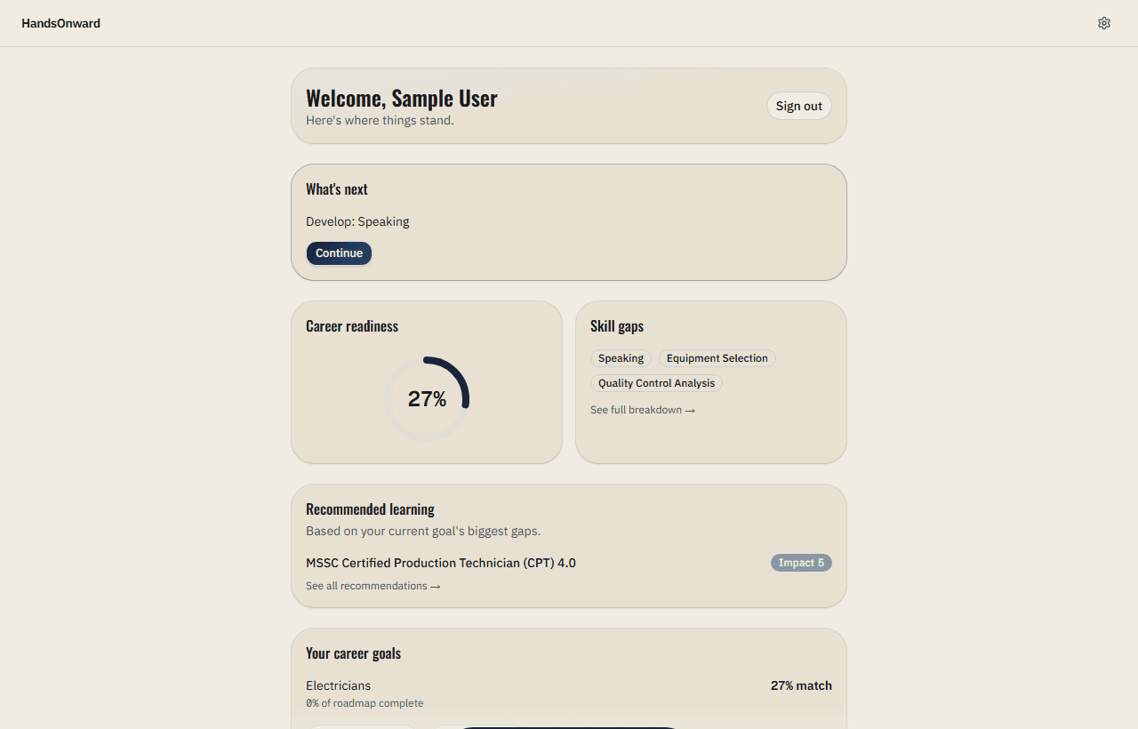 Screenshot of the HandsOnward dashboard showing a career readiness score, skill gaps, and recommended next steps