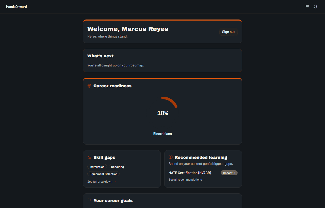 Screenshot of the HandsOnward dashboard showing a career readiness score, skill gaps, and recommended next steps